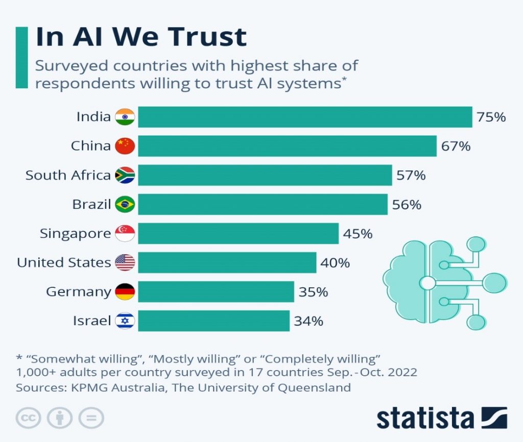 AI study report