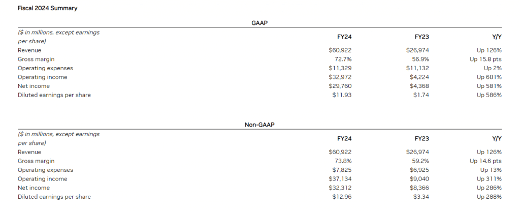 NVIDIA revenue growth