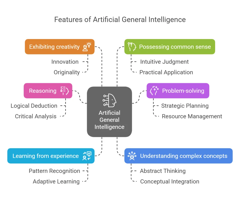 AGI infographics